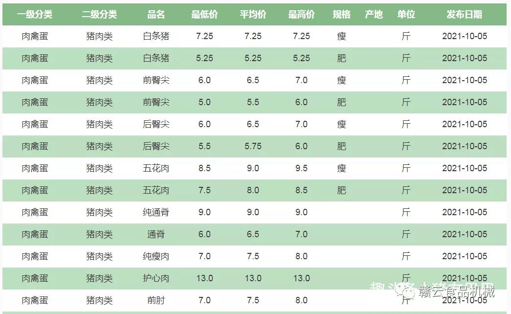 豬肉各部位價(jià)格表 豬肉各部位價(jià)格表